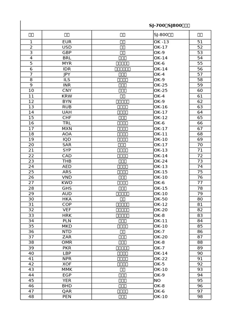 Sj 700与sj 800货币对比表| PDF