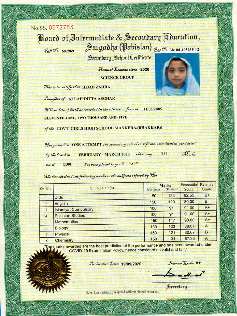 Hijab ALLAH Ditta Kas | PDF