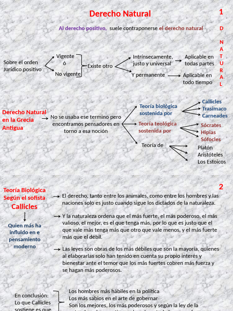 5.-Derecho Natural Presentación | PDF | La Ley natural | Tomás de Aquino