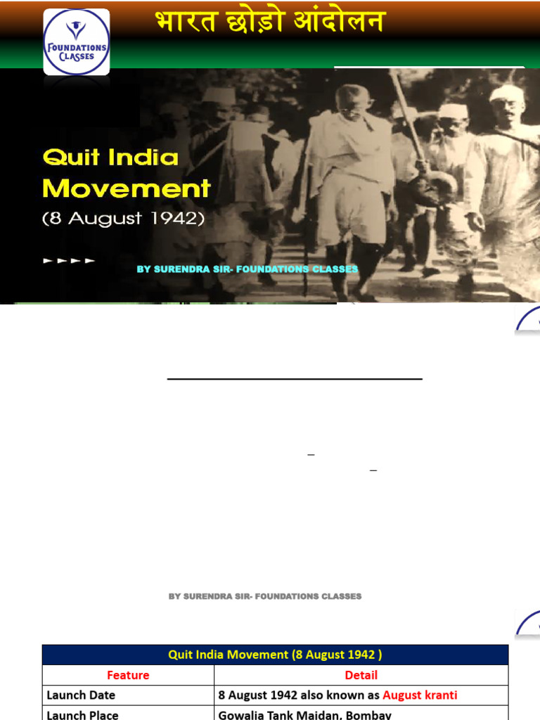 Quit India Movement | PDF | Partition Of India | Jawaharlal Nehru