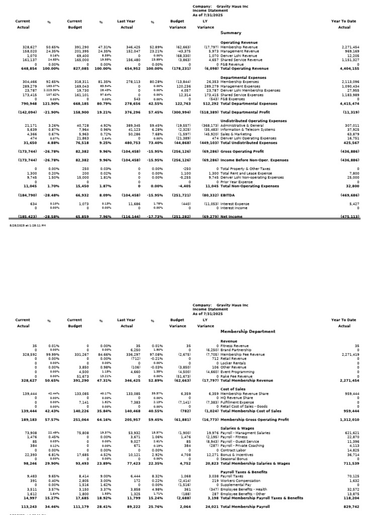 Gravity Haus Inc Income Statement 2025 | PDF | Payroll Tax | Payroll