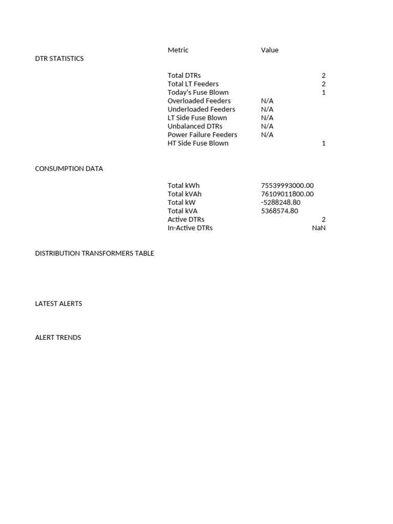 dtr-dashboard-complete-data (3) | PDF | Electric Power | Power (Physics)