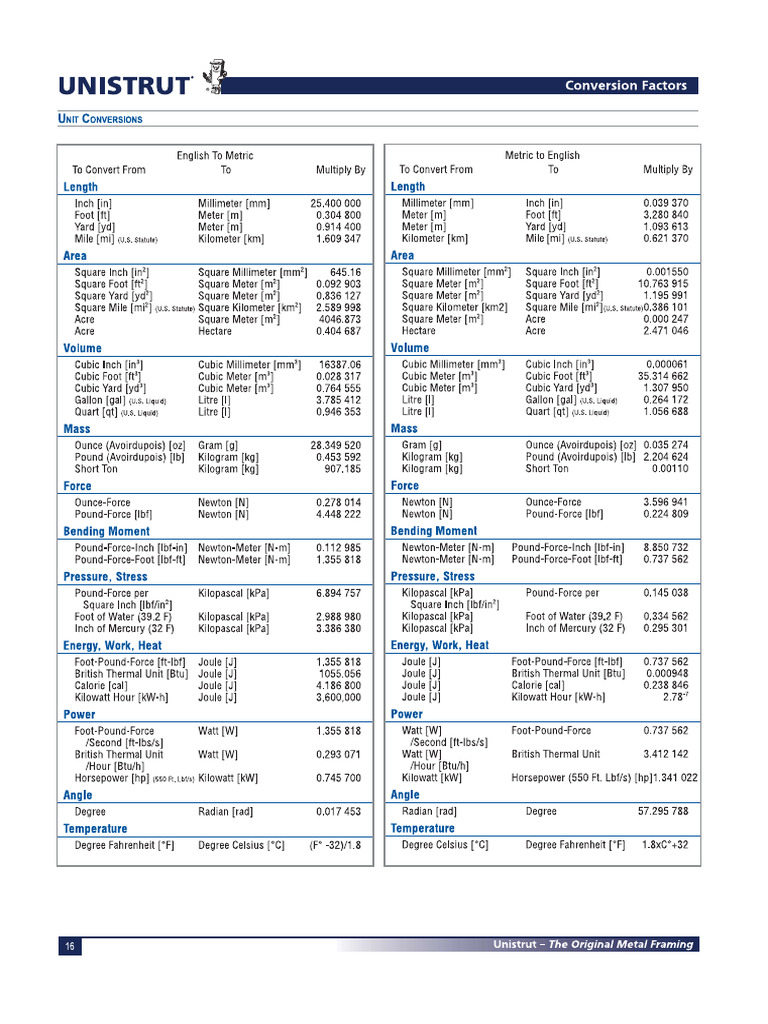 Unit Conversion | PDF