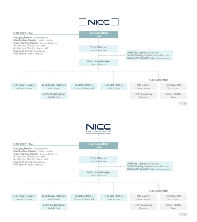 Org Chart - To Ashraf 2 | PDF