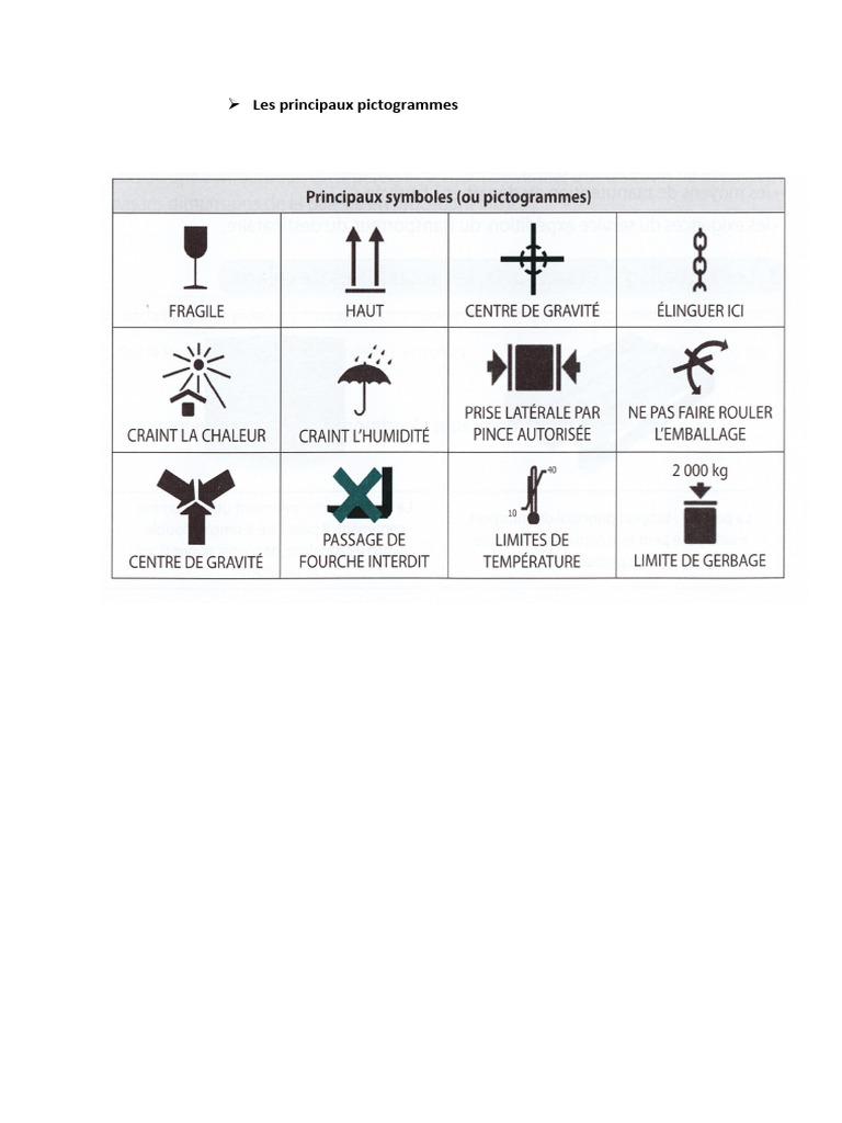 Les Principaux Pictogrammes | PDF