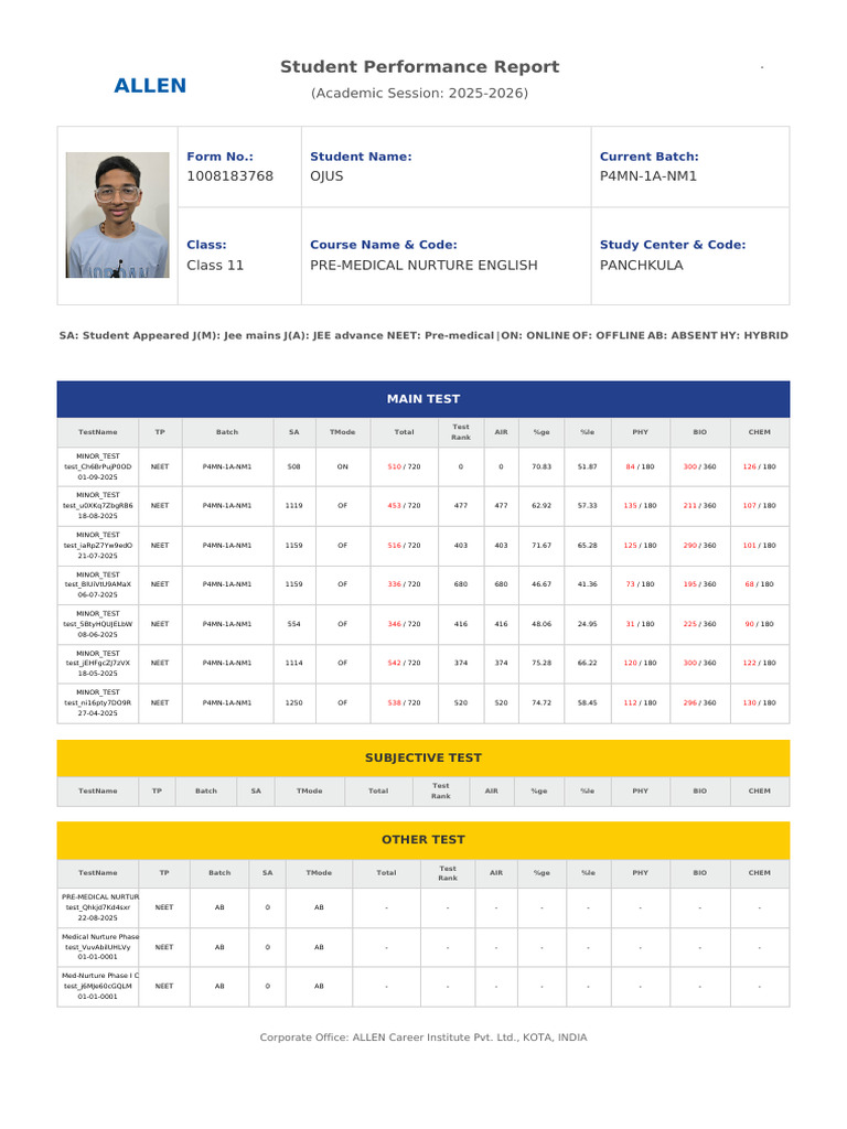 NEET Student Performance Report 2025-26 | PDF | Schools | Evaluation ...