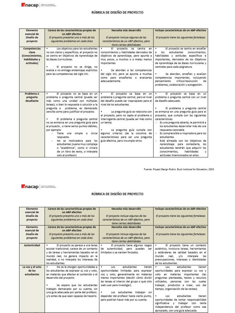 Rúbrica para Diseño de Proyectos ABP | PDF | Plan de estudios | Aprendizaje