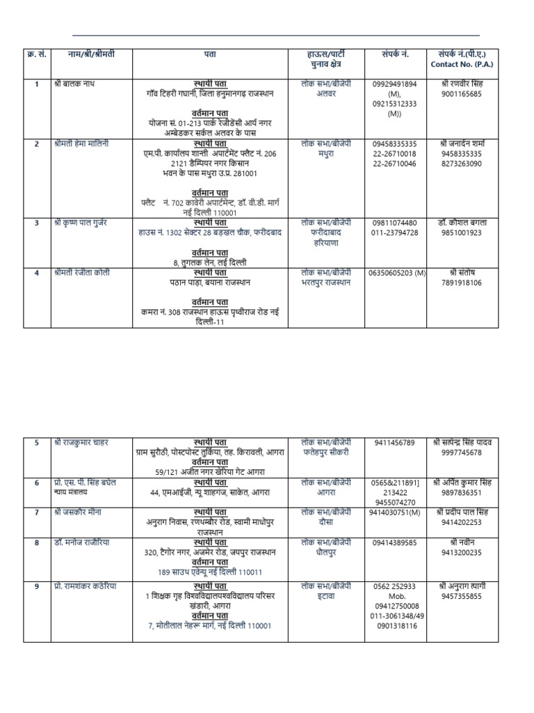 List of Mps-Members of Parliament Over Agra Division (Up-State ...