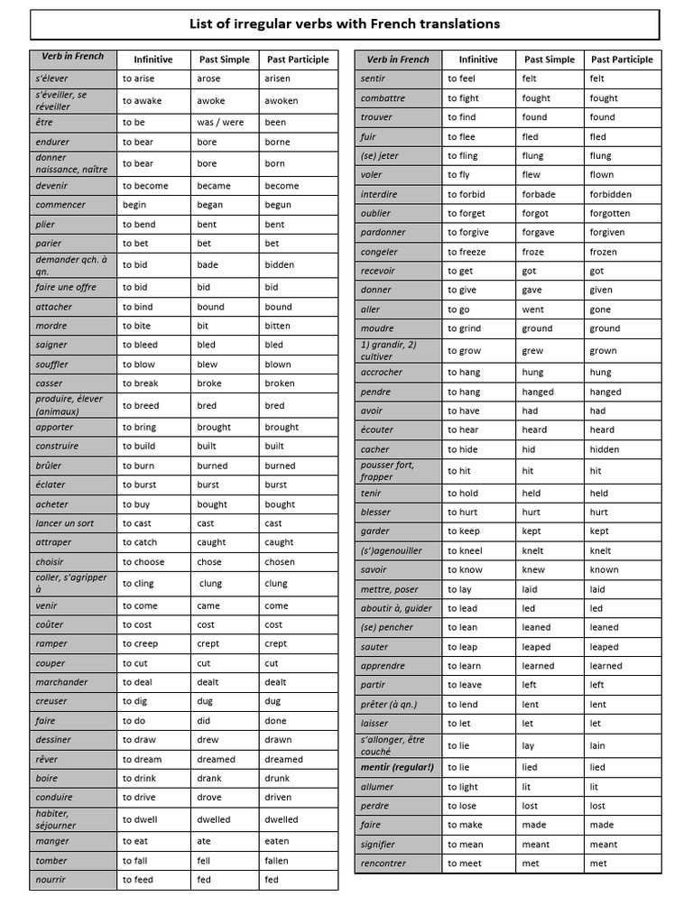 French Irregular Verbs List PDF | PDF | Interpretation (Philosophy ...