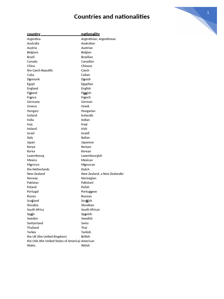 List Countries Nationalities | PDF