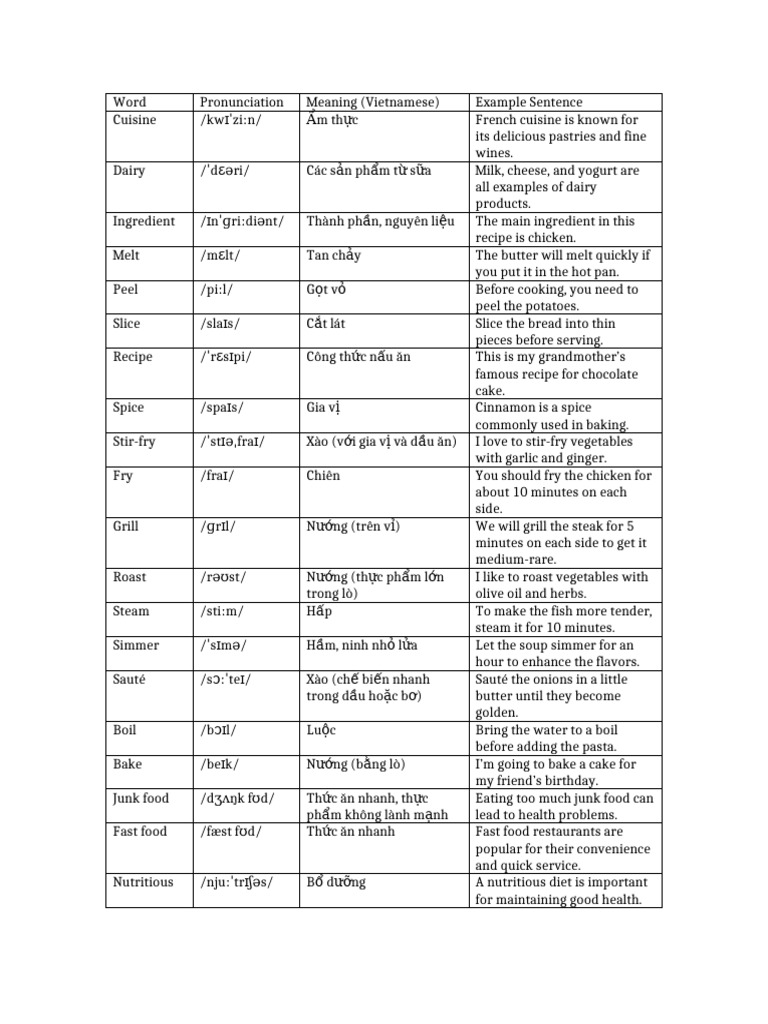 Food and Cooking Vocabulary | PDF | Stir Frying | Vietnamese Cuisine