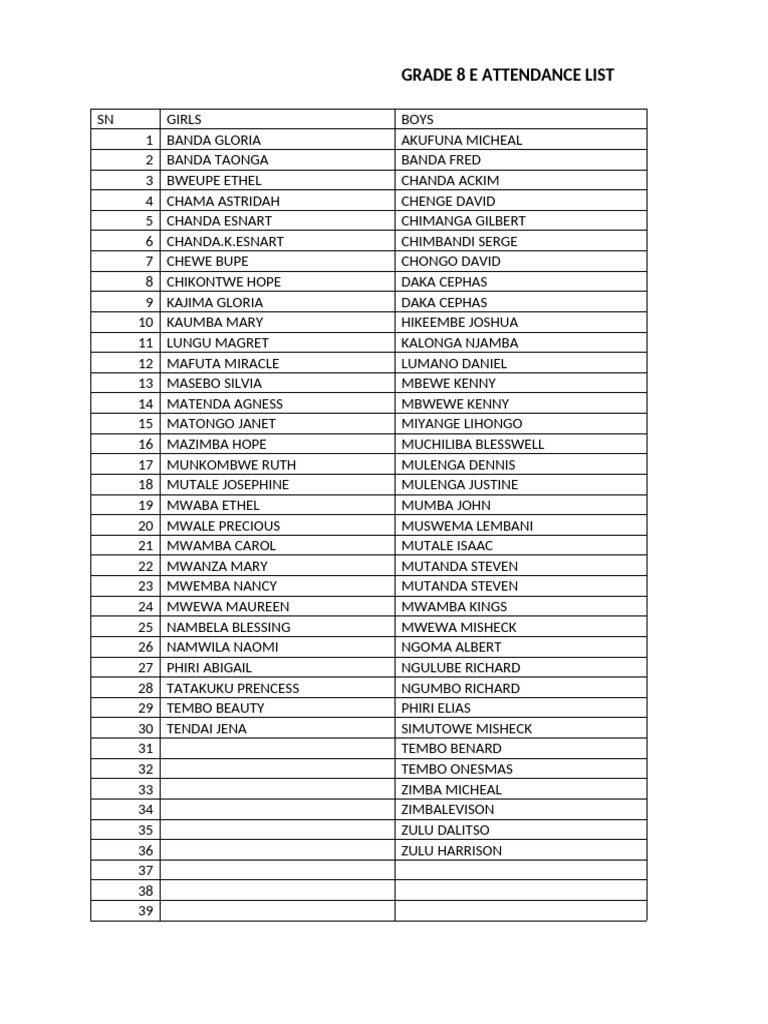 Grade 8 E Attendance List | PDF