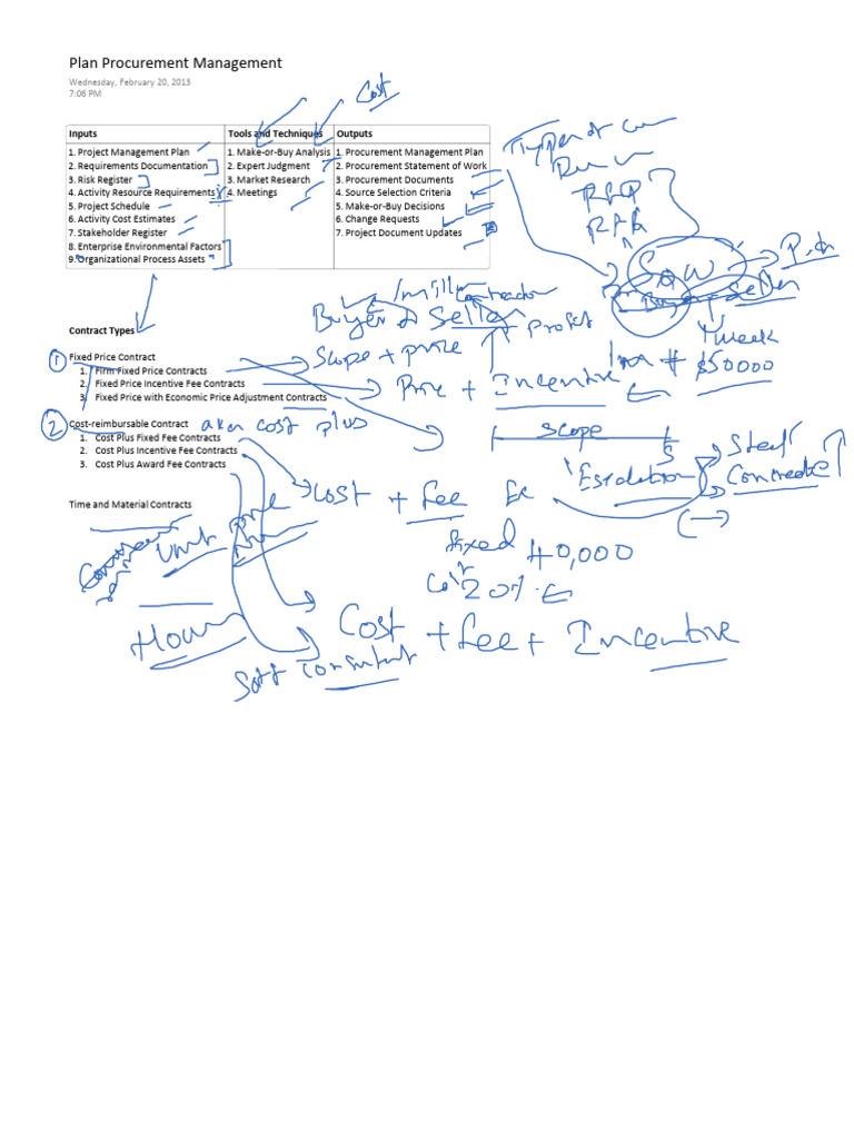 Procurement Management Overview Guide | PDF | Procurement | Project ...