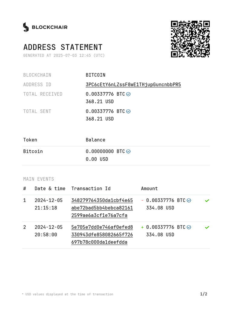 Bitcoin Address Transaction Summary | PDF