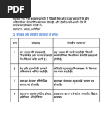 FEDERALISM Notes, Class 10 Civics Chapter 2 Notes in Hindi | PDF