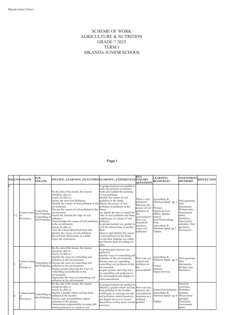 Grade 7 Agriculture Scheme: Soil & Water Conservation | PDF ...