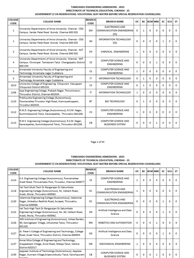 Tamil Nadu Engineering Admissions 2025 | PDF | Engineering | Science