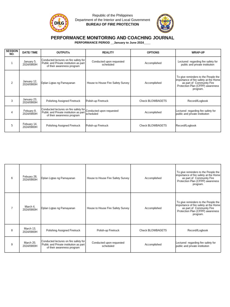 Fire Safety Performance Journal 2024 | PDF | Firefighting | Emergency ...