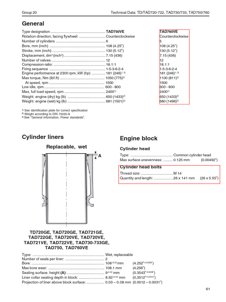 Technical Data for TAD Engine Models | PDF | Piston | Fuel Injection