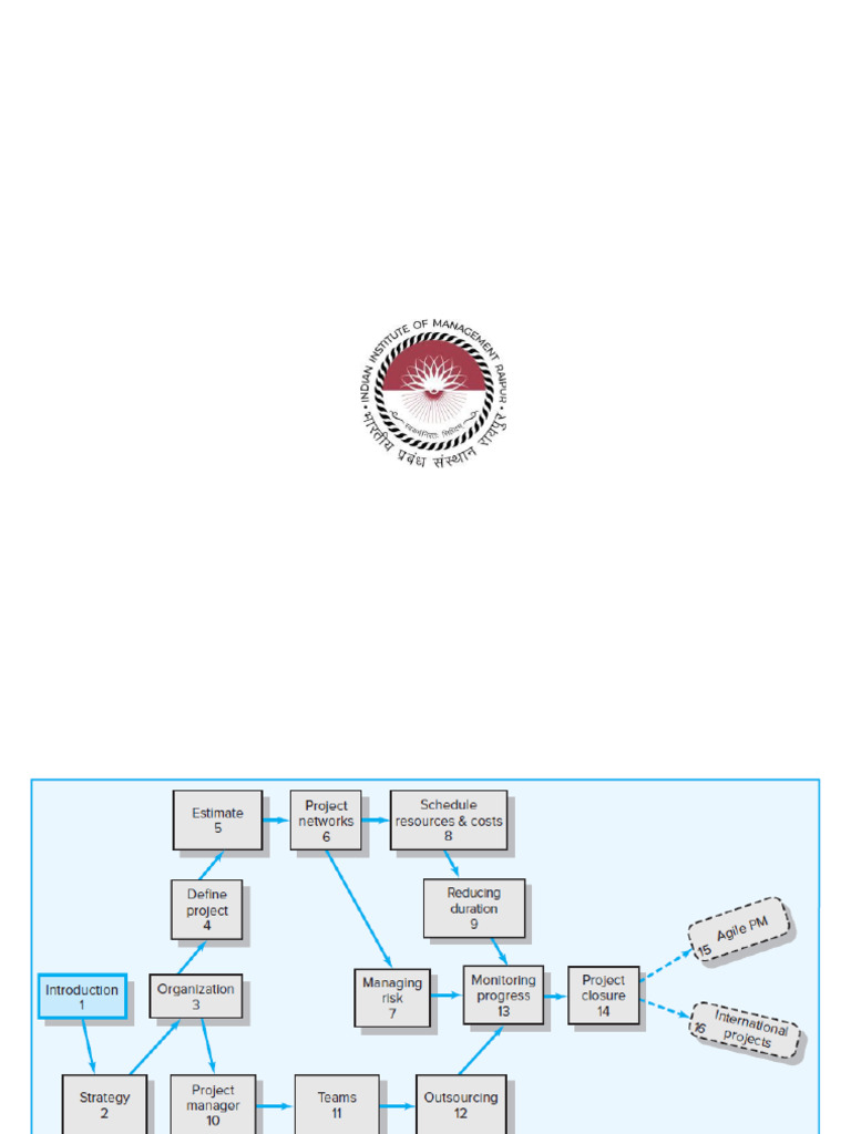 Introduction to Project Management Basics | PDF | Project Management ...
