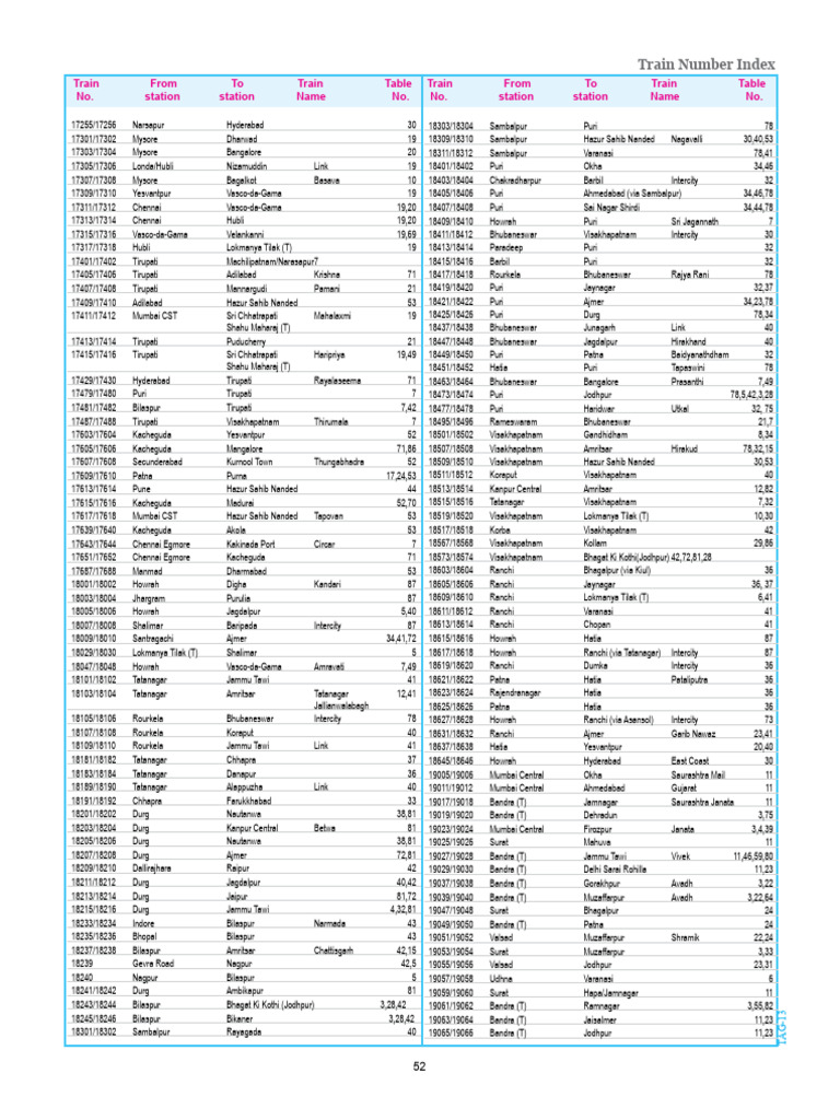 Train Schedule and Names Overview | PDF