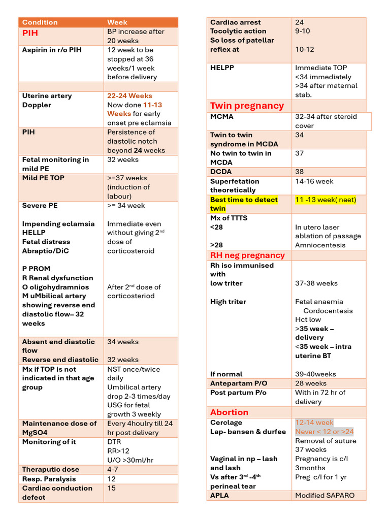 Comprehensive Guide to Pregnancy Management | PDF | Luteinizing Hormone ...