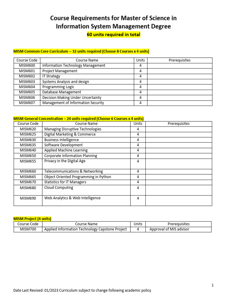 MSISM Curriculum For 2023-2024 | PDF