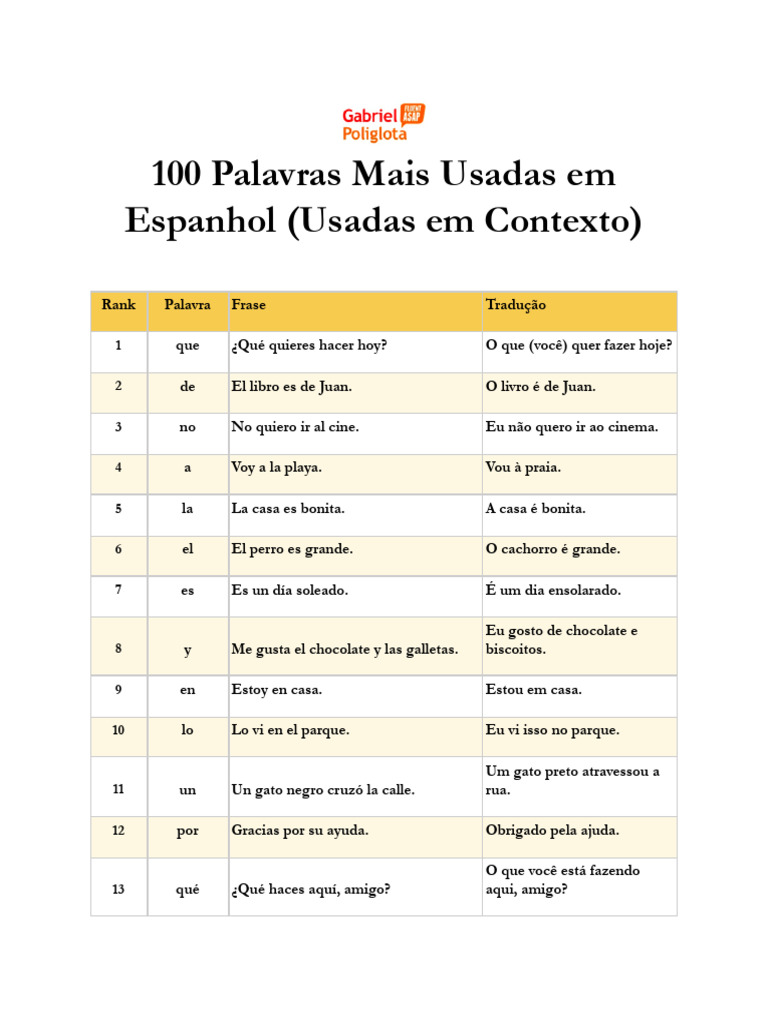 100 Palavras Comuns em Espanhol | PDF