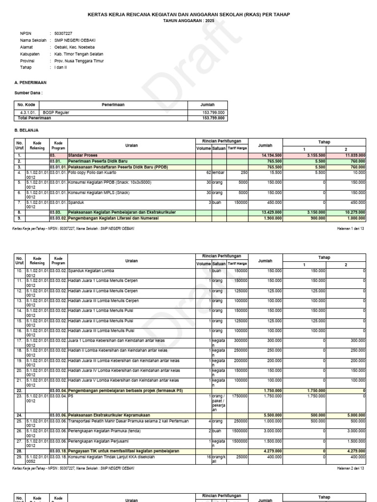 RKAS SMP Negeri Oebaki 2025 | PDF