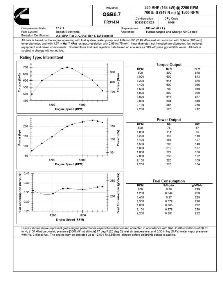 t10015089 QSB6.7C-220nw | PDF | Horsepower | Engines