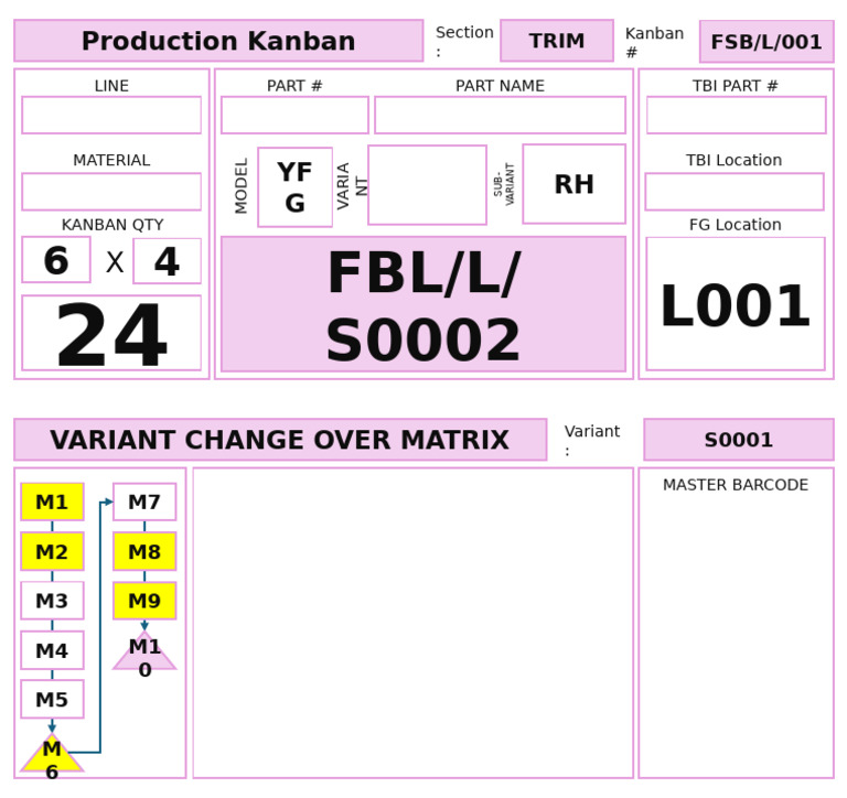 Production Kanban Variant Matrix Guide | PDF
