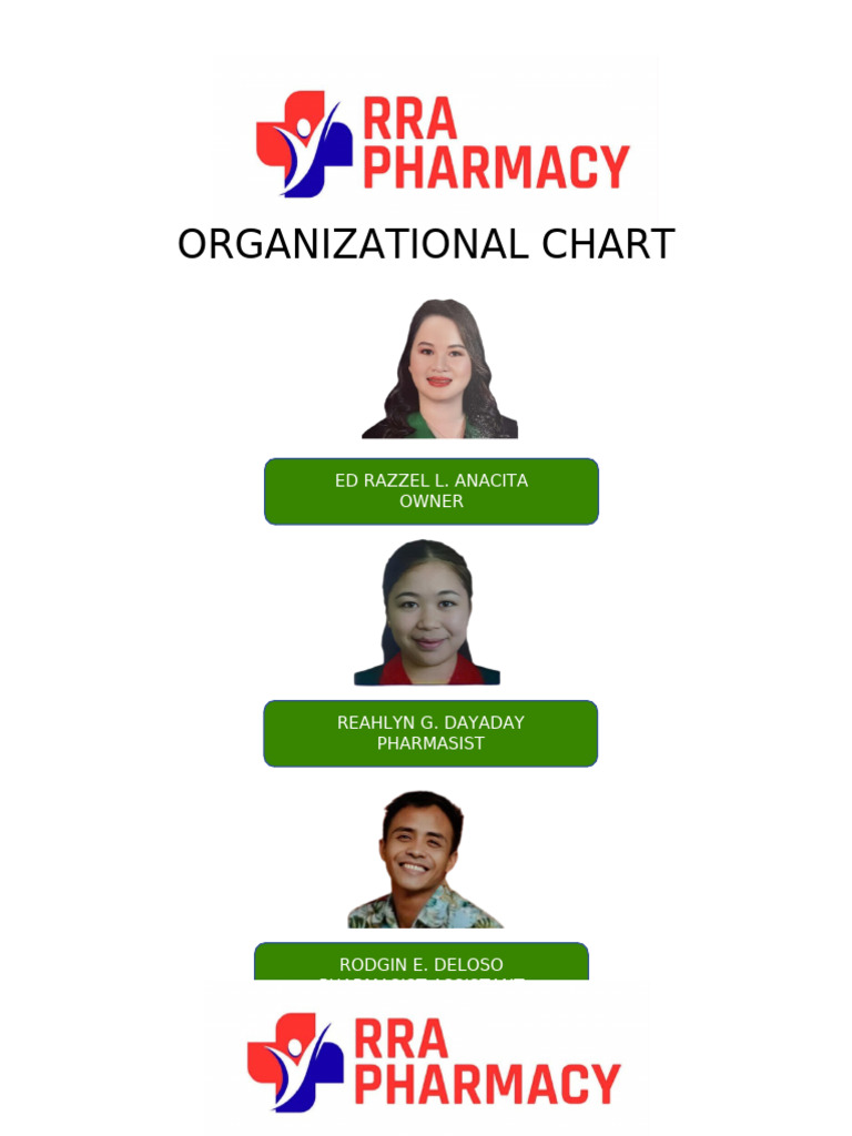 Organizational Chart & Store Hours | PDF