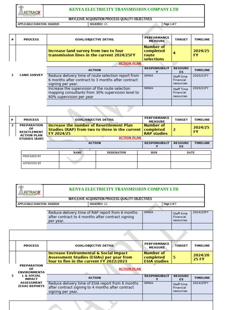 Kenya Electricity Wayleave Objectives 2024 | PDF | Goal