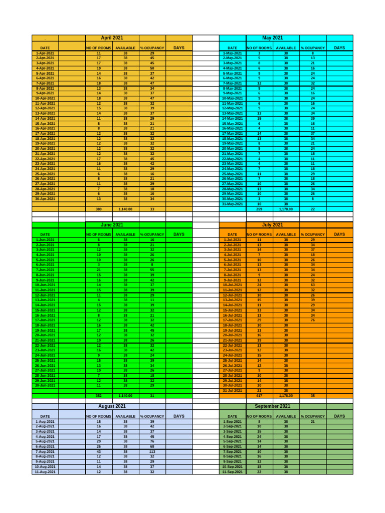 Monthly Hotel Room Occupancy Data | PDF