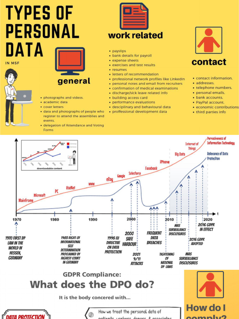 DPC Infographics (En) | PDF