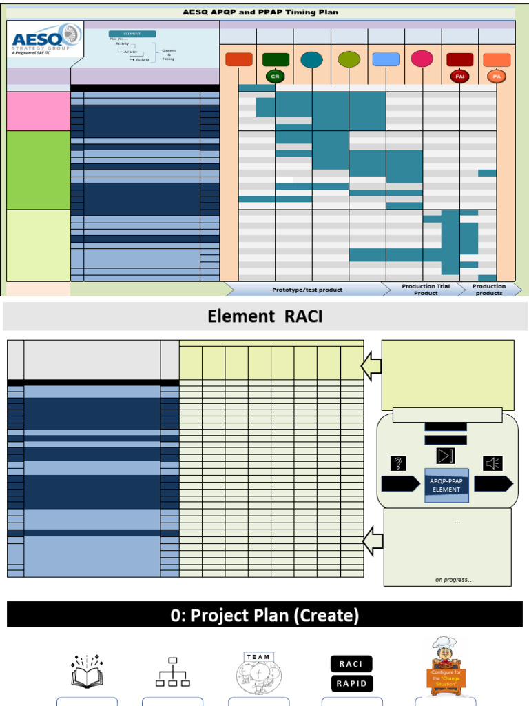 APQP and PPAP Project Planning Guide | PDF | Business
