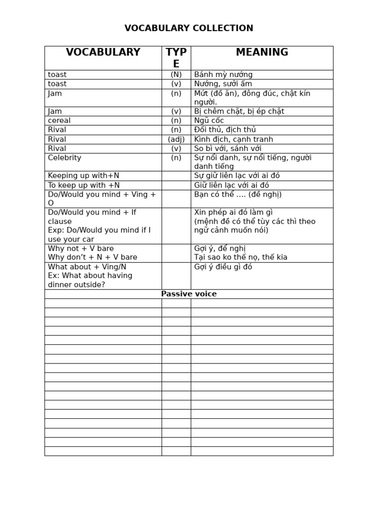 Vocabulary Collection | PDF