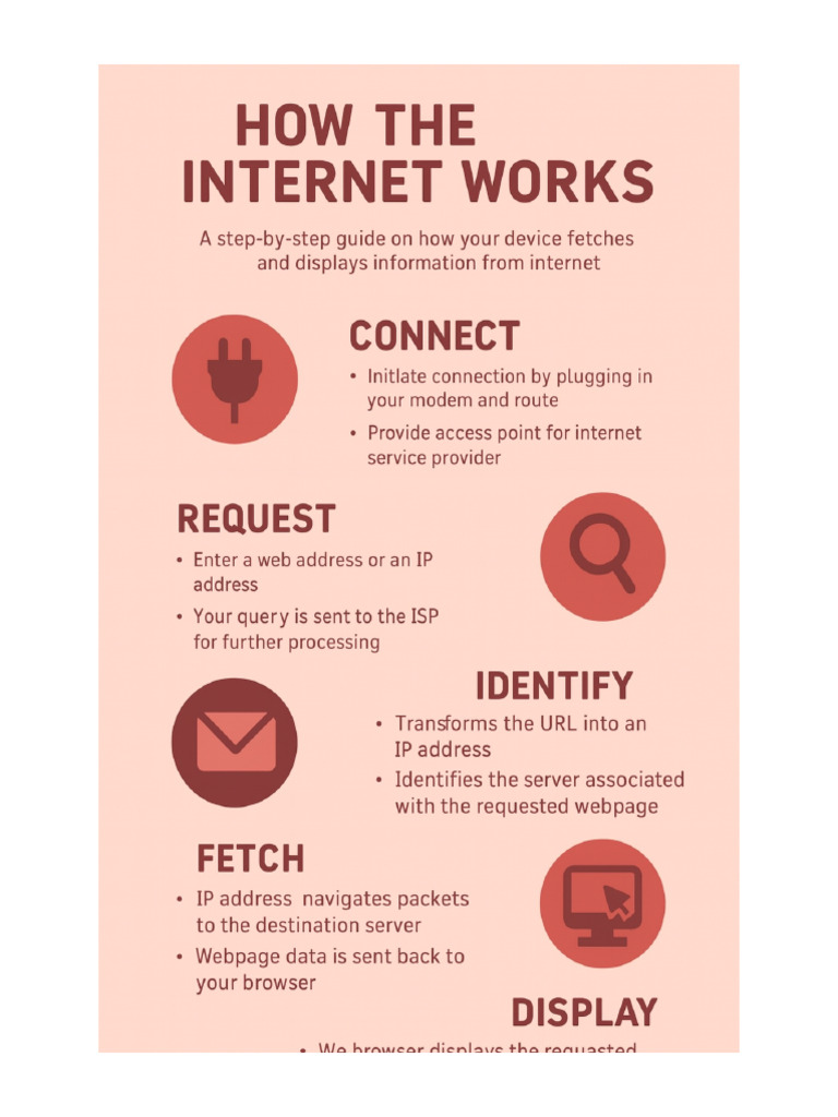 How The Internet Works | PDF