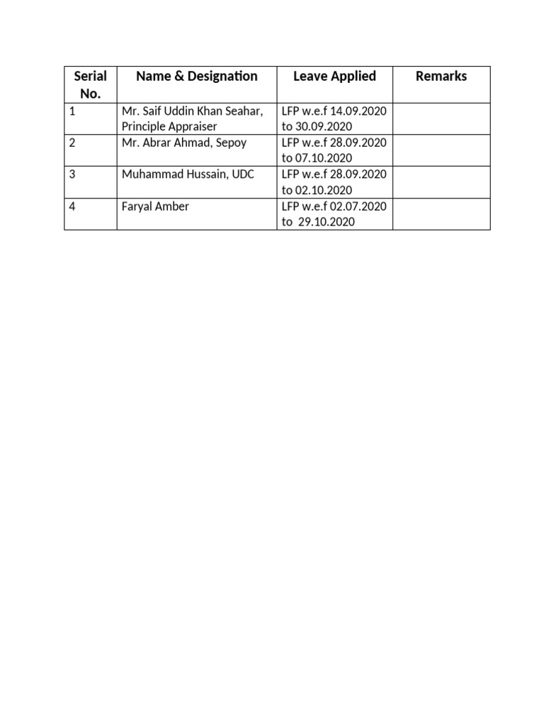 Leave Applications Summary Report | PDF