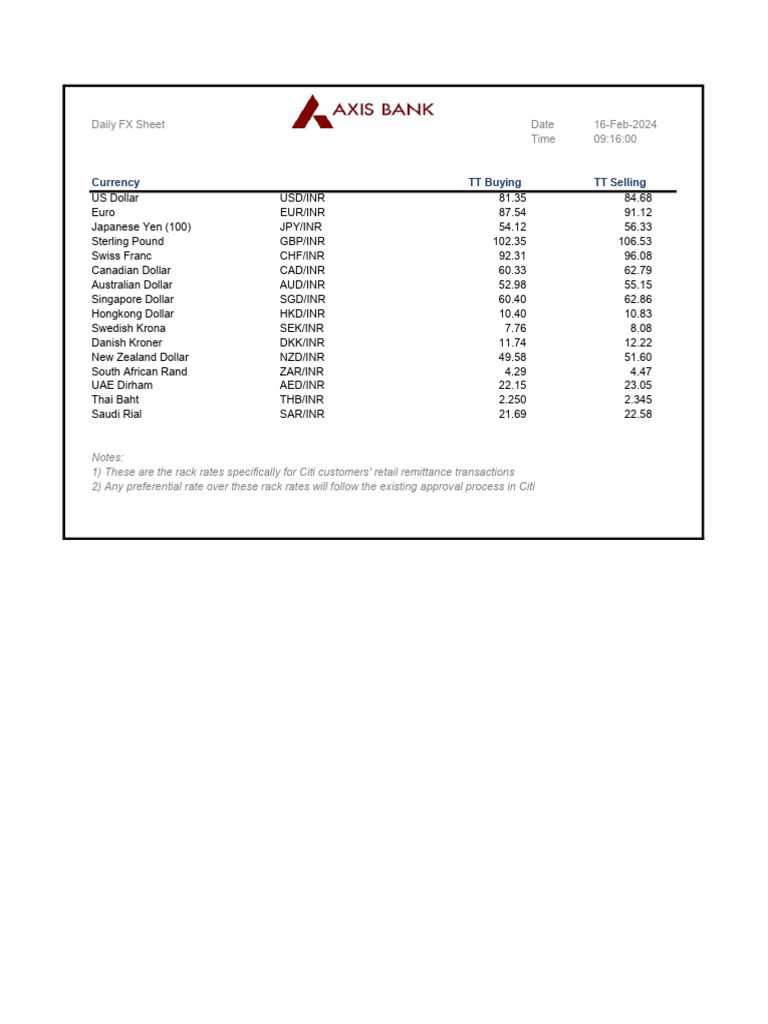Citi Retail Remittance Rates 16-Feb-2024 | PDF