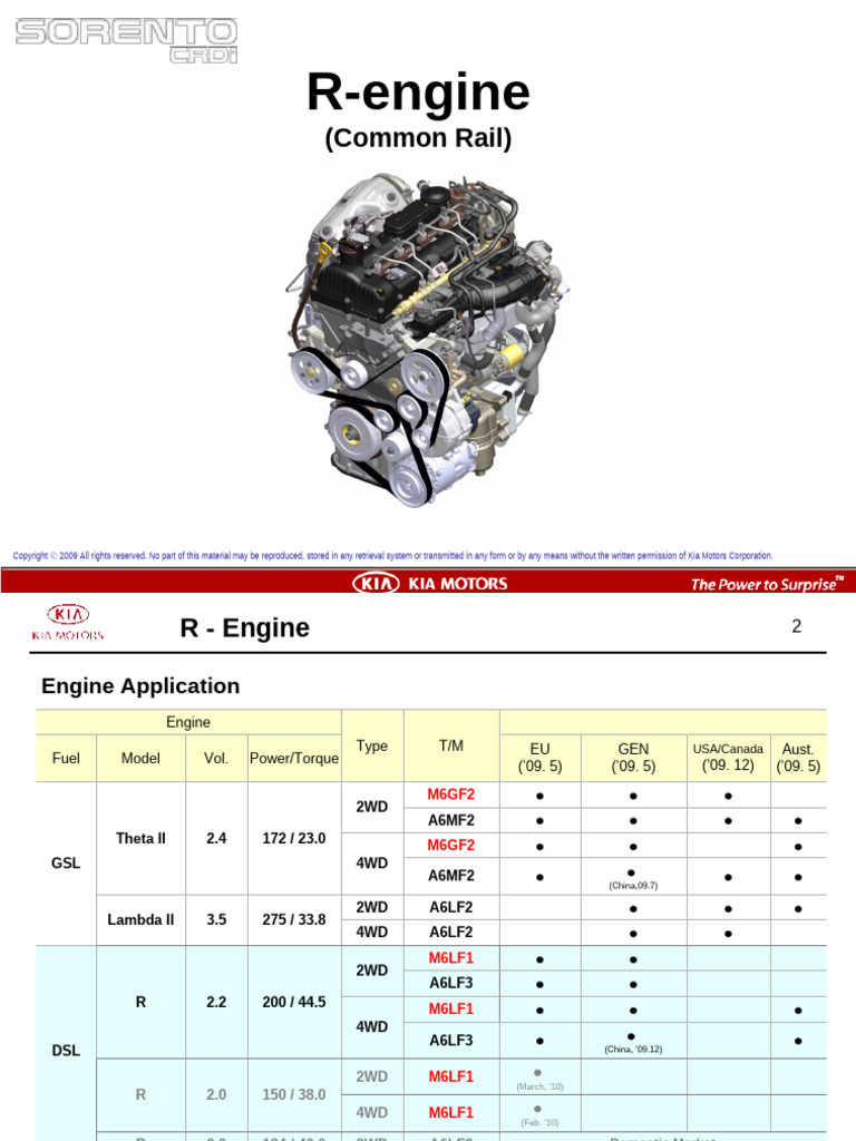 Kia R-Engine Specifications Overview | PDF | Internal Combustion Engine ...
