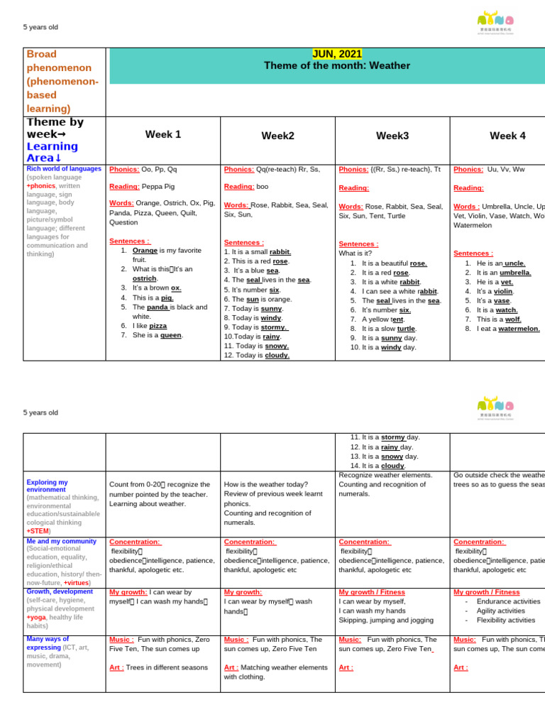 Koala Class June 2021 AINO LP | PDF