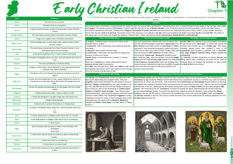 Early Christian Ireland: Key Terms & Impact | PDF | Ireland | Vikings