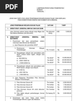 Download 1085_rpp Pnbp Esdm-lampiran by indopoubele SN91129783 doc pdf