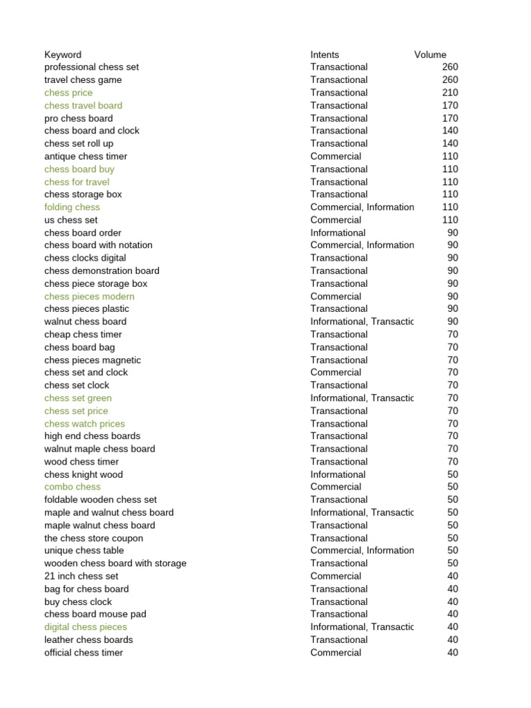 Gap - Keywords 2025-07-10T04 44 06.972Z | PDF | Chess | Tabletop Games