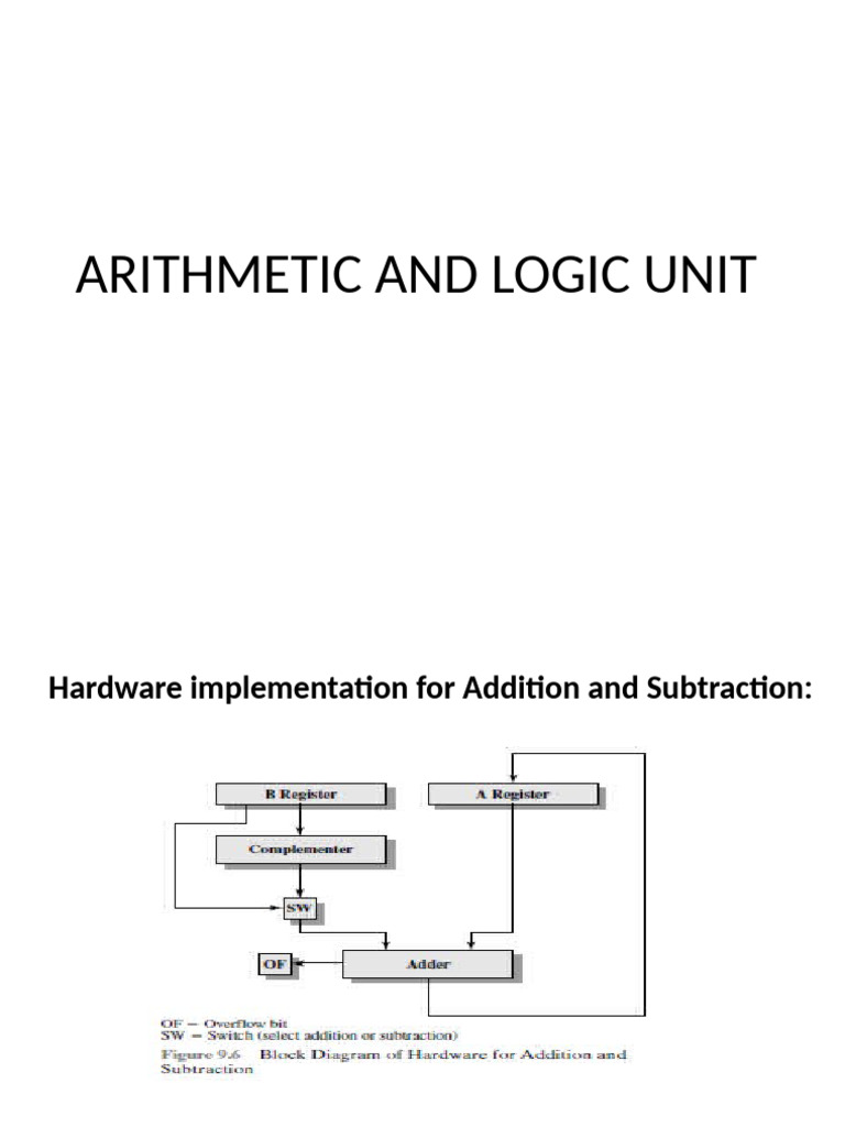 Arithmetic Logic Unit: Multiplication & Division | PDF | Multiplication ...