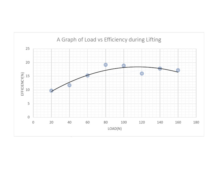 Load Vs Efficiency | PDF