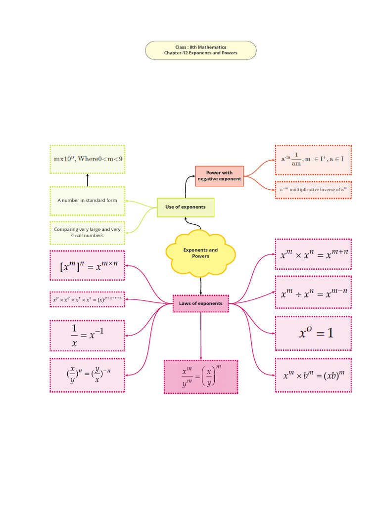 Chapter 12 Exponents and Powers | PDF