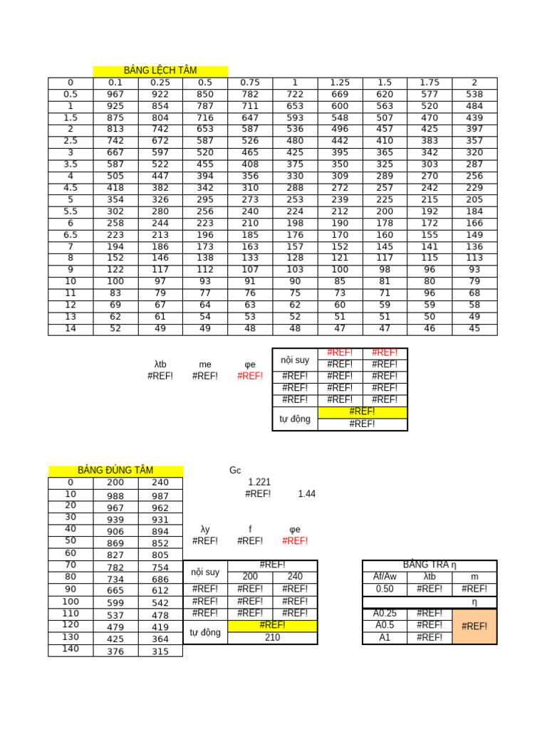 03 - Dam Thep ND | PDF