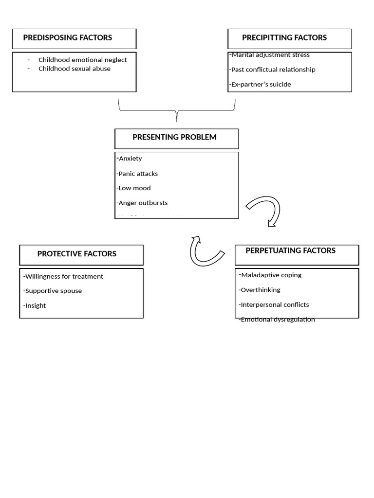 Factors Influencing Treatment Willingness | PDF
